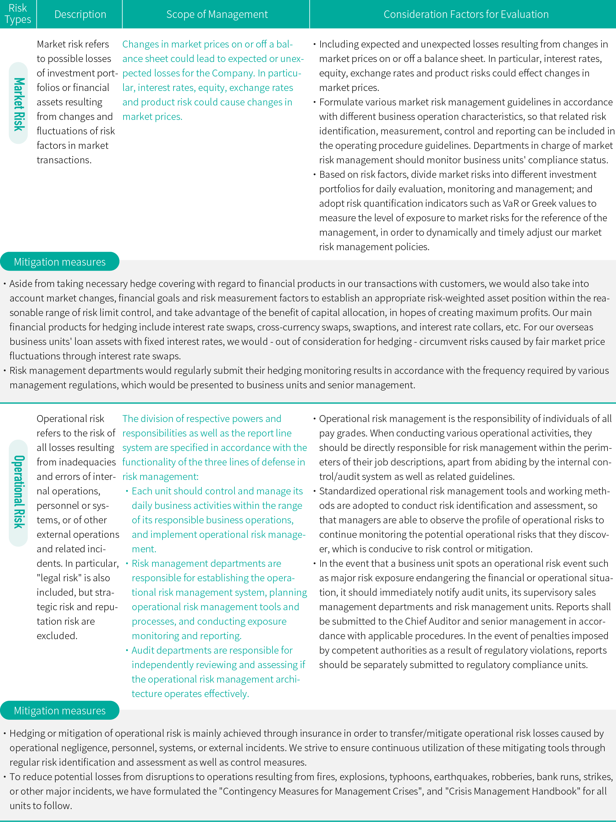 First Financial Holding ESG/Economic Factors/Risk Management and Continuous  Operation