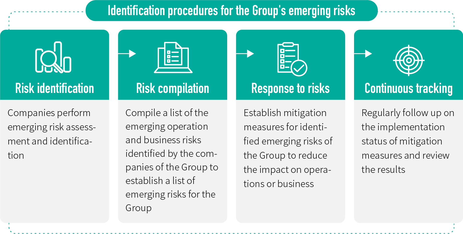 First Financial Holding ESG/Economic Factors/Risk Management and Continuous  Operation