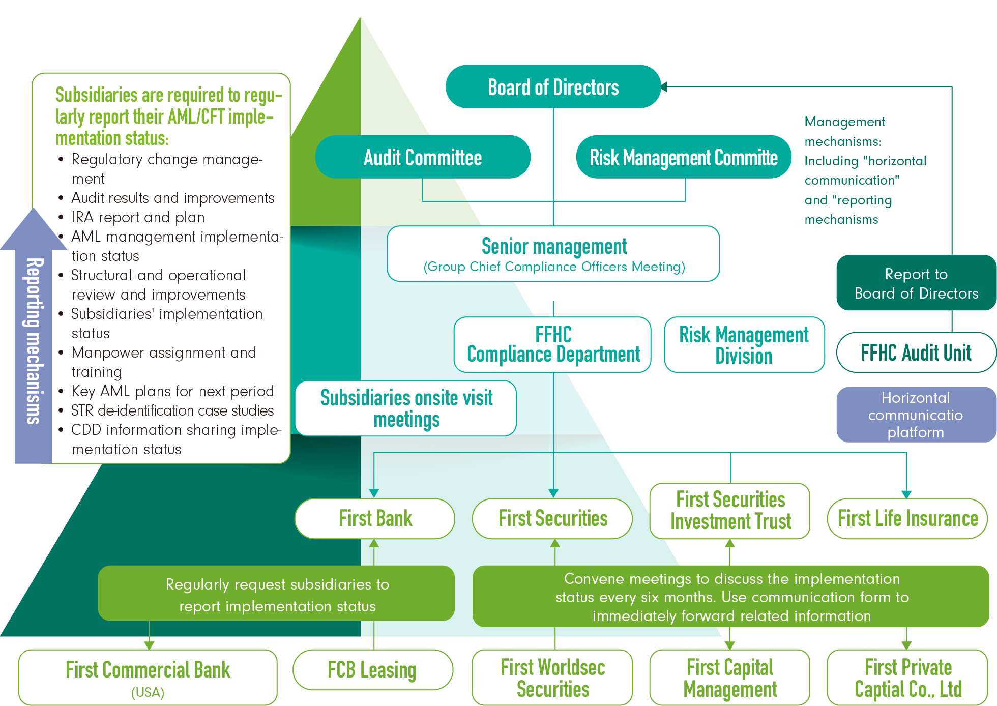 Counter terrorist financing 中文 (90) 사진
