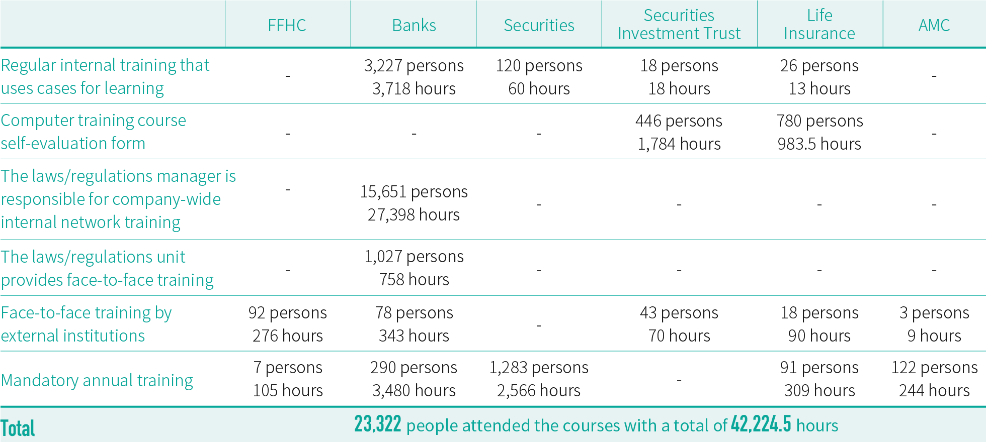 First Financial Holding ESG/Economic Factors/Prevention of Money  Laundering, Financial Fraud and Terrorism Financing