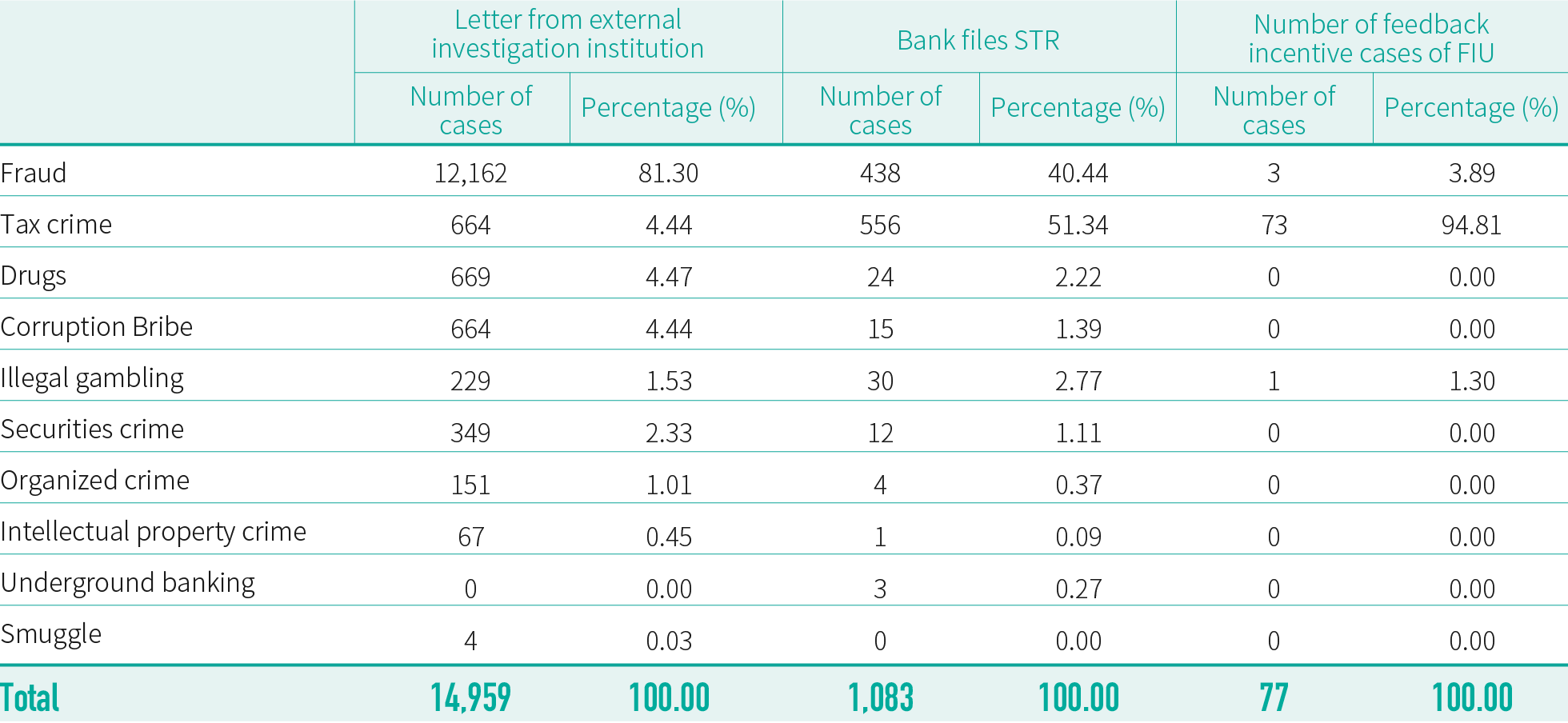 First Financial Holding ESG/Economic Factors/Prevention of Money  Laundering, Financial Fraud and Terrorism Financing