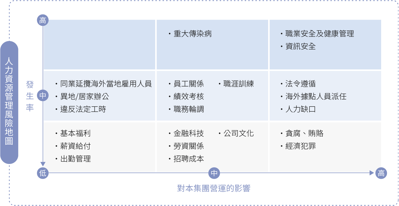 第一金控- 企業永續發展/人群面/多元募才與技能培育